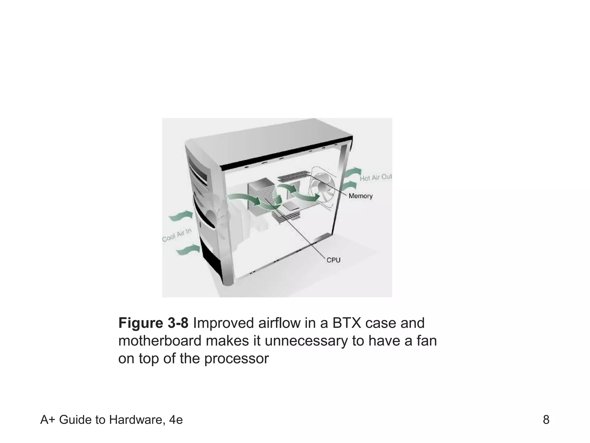 Figure 3-8 Improved airflow in a BTX case and
             motherboard makes it unnecessary to have a fan
             on top of the processor



A+ Guide to Hardware, 4e                                      8
 