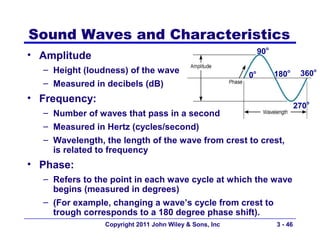 Sound Waves and Characteristics
                                                             90o
• Amplitude
  – Height (loudness) of the wave                                  180o      360o
                                                        0o
  – Measured in decibels (dB)
• Frequency:
                                                                            270o
  – Number of waves that pass in a second
  – Measured in Hertz (cycles/second)
  – Wavelength, the length of the wave from crest to crest,
    is related to frequency
• Phase:
  – Refers to the point in each wave cycle at which the wave
    begins (measured in degrees)
  – (For example, changing a wave’s cycle from crest to
    trough corresponds to a 180 degree phase shift).
                Copyright 2011 John Wiley & Sons, Inc              3 - 46
 