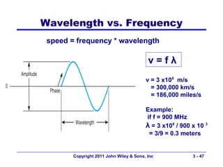 Wavelength vs. Frequency
 speed = frequency * wavelength

                                          v=fλ
                                         v = 3 x108 m/s
                                           = 300,000 km/s
                                           = 186,000 miles/s

                                         Example:
                                         if f = 900 MHz
                                         λ = 3 x108 / 900 x 10 3
                                          = 3/9 = 0.3 meters


        Copyright 2011 John Wiley & Sons, Inc             3 - 47
 