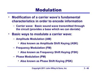 Modulation
• Μodification of a carrier wave’s fundamental
  characteristics in order to encode information
   – Carrier wave: Basic sound wave transmitted through
     the circuit (provides a base which we can deviate)
• Βasic ways to modulate a carrier wave:
   – Amplitude Modulation (AM)
      • Also known as Amplitude Shift Keying (ASK)
   – Frequency Modulation (FM)
      • Also known as Frequency Shift Keying (FSK)
   – Phase Modulation (PM)
      • Also known as Phase Shift Keying (PSK)

                Copyright 2011 John Wiley & Sons, Inc   3 - 48
 