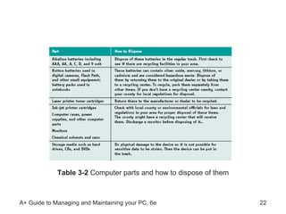 Table 3-2  Computer parts and how to dispose of them 