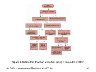 Figure 3-45  Use this flowchart when first facing a computer problem 