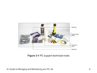 Figure 3-1  PC support technician tools 