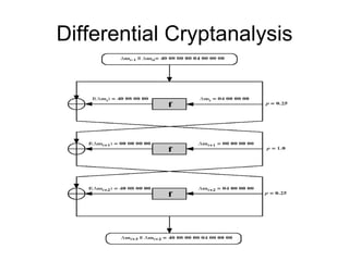 Differential Cryptanalysis 