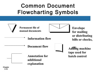Ch03 | PPT