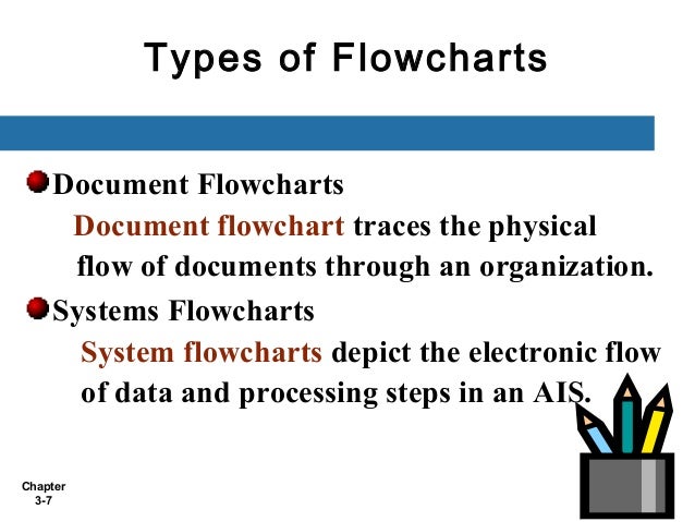 document flowcharts