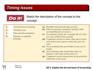 Slide
3-13
Match the description of the concept to the
concept.
Solution on
notes page
Timing IssuesTiming IssuesTiming IssuesTiming Issues
SO 2 Explain the accrual basis of accounting.SO 2 Explain the accrual basis of accounting.
g
f
c
b
 