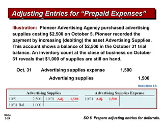 Slide
3-24
Illustration: Pioneer Advertising Agency purchased advertising
supplies costing $2,500 on October 5. Pioneer recorded the
payment by increasing (debiting) the asset Advertising Supplies.
This account shows a balance of $2,500 in the October 31 trial
balance. An inventory count at the close of business on October
31 reveals that $1,000 of supplies are still on hand.
Advertising supplies 1,500
Advertising supplies expense 1,500Oct. 31
Illustration 3-5
Adjusting Entries for “Prepaid Expenses”Adjusting Entries for “Prepaid Expenses”Adjusting Entries for “Prepaid Expenses”Adjusting Entries for “Prepaid Expenses”
SO 5 Prepare adjusting entries for deferrals.SO 5 Prepare adjusting entries for deferrals.
 