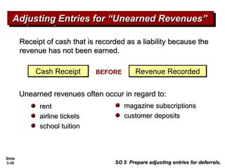 Slide
3-30
Receipt of cash that is recorded as a liability because theReceipt of cash that is recorded as a liability because the
revenue has not been earned.revenue has not been earned.
Adjusting Entries for “Unearned Revenues”Adjusting Entries for “Unearned Revenues”Adjusting Entries for “Unearned Revenues”Adjusting Entries for “Unearned Revenues”
rentrent
airline ticketsairline tickets
school tuitionschool tuition
Cash ReceiptCash Receipt Revenue RecordedRevenue RecordedBEFORE
magazine subscriptionsmagazine subscriptions
customer depositscustomer deposits
Unearned revenues often occur in regard to:Unearned revenues often occur in regard to:
SO 5 Prepare adjusting entries for deferrals.SO 5 Prepare adjusting entries for deferrals.
 