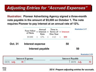 Slide
3-45 SO 6 Prepare adjusting entries for accruals.SO 6 Prepare adjusting entries for accruals.
Illustration: Pioneer Advertising Agency signed a three-month
note payable in the amount of $5,000 on October 1. The note
requires Pioneer to pay interest at an annual rate of 12%.
Interest payable 50
Interest expense 50Oct. 31
Illustration 3-18
Illustration 3-17
Adjusting Entries for “Accrued Expenses”Adjusting Entries for “Accrued Expenses”Adjusting Entries for “Accrued Expenses”Adjusting Entries for “Accrued Expenses”
 