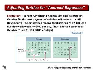 Slide
3-46 SO 6 Prepare adjusting entries for accruals.SO 6 Prepare adjusting entries for accruals.
Illustration: Pioneer Advertising Agency last paid salaries on
October 26; the next payment of salaries will not occur until
November 9. The employees receive total salaries of $2,000 for a
five-day work week, or $400 per day. Thus, accrued salaries at
October 31 are $1,200 ($400 x 3 days).
Illustration 3-19
Adjusting Entries for “Accrued Expenses”Adjusting Entries for “Accrued Expenses”Adjusting Entries for “Accrued Expenses”Adjusting Entries for “Accrued Expenses”
 