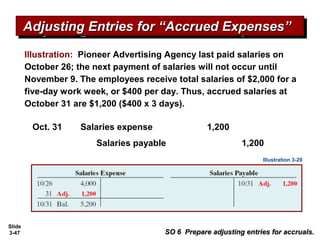 Slide
3-47 SO 6 Prepare adjusting entries for accruals.SO 6 Prepare adjusting entries for accruals.
Illustration: Pioneer Advertising Agency last paid salaries on
October 26; the next payment of salaries will not occur until
November 9. The employees receive total salaries of $2,000 for a
five-day work week, or $400 per day. Thus, accrued salaries at
October 31 are $1,200 ($400 x 3 days).
Salaries payable 1,200
Salaries expense 1,200Oct. 31
Illustration 3-20
Adjusting Entries for “Accrued Expenses”Adjusting Entries for “Accrued Expenses”Adjusting Entries for “Accrued Expenses”Adjusting Entries for “Accrued Expenses”
 