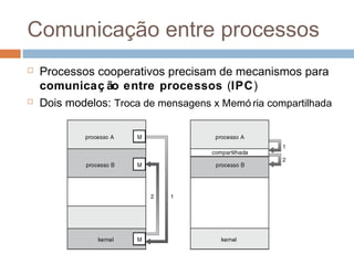 Comunicação entre processos
 Processos cooperativos precisam de mecanismos para
comunicaç ão entre processos (IPC)
 Dois modelos: Troca de mensagens x Memó ria compartilhada
 