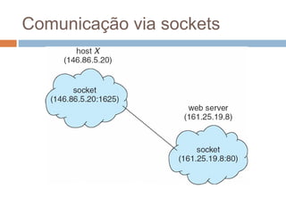 Comunicação via sockets
 