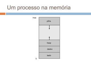Um processo na memória
 