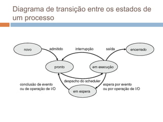 Diagrama de transição entre os estados de
um processo
 