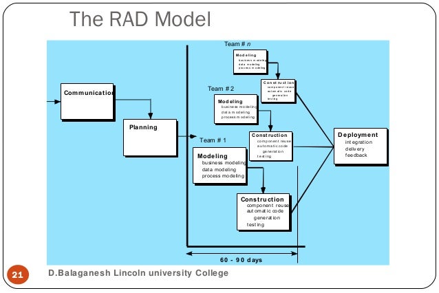 Ch03-Software Engineering Model