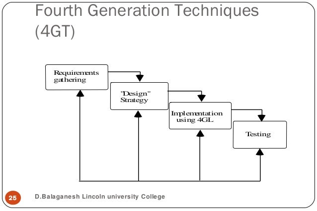 Software generation. Software generation