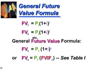 12

General Future
Value Formula
FV1 = P0(1+i)1
FV2 = P0(1+i)2
etc.

General Future Value Formula:
FVn = P0 (1+i)n
or

FVn = P0 (FVIFi,n) -- See Table I

 