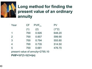 49

Long method for finding the
present value of an ordinary
annuity
Year

CF

PVIF8%,n

(1)
(2)
1
700
0.926
2
700
0.857
3
700
0.794
4
700
0.735
5
700
0.681
present value of annuity=2795.10
PVIF=1/i*(1-1/(1+i)n)

PV
(1*2)
648.20
599.90
555.80
514.50
476.70

 