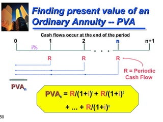 50

Finding present value of an
Ordinary Annuity -- PVA
Cash flows occur at the end of the period

0

1

2

n

n+1

. . .

i%
R

R

R
R = Periodic
Cash Flow

PVAn

PVAn = R/(1+i)1 + R/(1+i)2
+ ... + R/(1+i)n

 