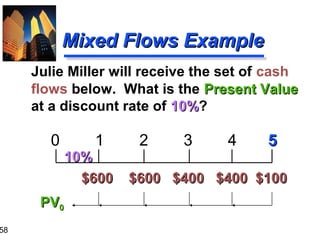 58

Mixed Flows Example
Julie Miller will receive the set of cash
flows below. What is the Present Value
at a discount rate of 10%?
10%

0

1

10%
$600

PV0

2

3

4

5

$600 $400 $400 $100

 