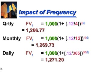 65

Impact of Frequency
Qrtly

FV2
= 1,000(1+ [.12/4])(4)(2)
1,000
= 1,266.77

Monthly

FV2
= 1,000(1+ [.12/12])(12)(2)
1,000
= 1,269.73

Daily

FV2

= 1,000(1+[.12/365])(365)(2)
1,000
= 1,271.20

 