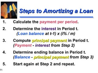 71

Steps to Amortizing a Loan
1.

Calculate the payment per period.

2.

Determine the interest in Period t.
(Loan balance at t-1) x (i% / m)

3.

Compute principal payment in Period t.
(Payment - interest from Step 2)

4.

Determine ending balance in Period t.
(Balance - principal payment from Step 3)

5.

Start again at Step 2 and repeat.

 