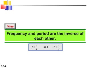 Note

Frequency and period are the inverse of
each other.

3.14

 