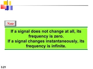 Note

If a signal does not change at all, its
frequency is zero.
If a signal changes instantaneously, its
frequency is infinite.

3.21

 