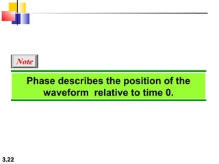 Note

Phase describes the position of the
waveform relative to time 0.

3.22

 