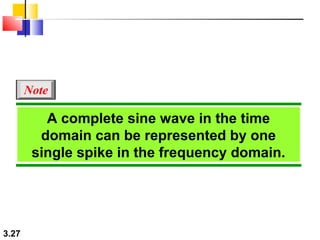 Note

A complete sine wave in the time
domain can be represented by one
single spike in the frequency domain.

3.27

 