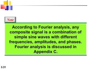 Note

According to Fourier analysis, any
composite signal is a combination of
simple sine waves with different
frequencies, amplitudes, and phases.
Fourier analysis is discussed in
Appendix C.

3.31

 