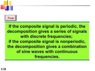 Note

If the composite signal is periodic, the
decomposition gives a series of signals
with discrete frequencies;
if the composite signal is nonperiodic,
the decomposition gives a combination
of sine waves with continuous
frequencies.
3.32

 
