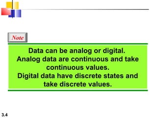 Note

Data can be analog or digital.
Analog data are continuous and take
continuous values.
Digital data have discrete states and
take discrete values.

3.4

 