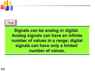 Note

Signals can be analog or digital.
Analog signals can have an infinite
number of values in a range; digital
signals can have only a limited
number of values.

3.5

 