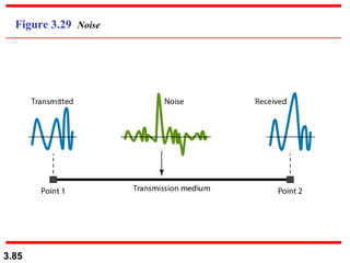 Figure 3.29 Noise

3.85

 