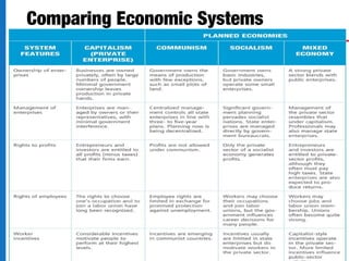 Comparing Economic Systems 
 