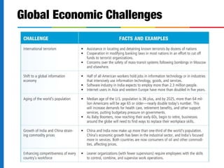 Global Economic Challenges 
