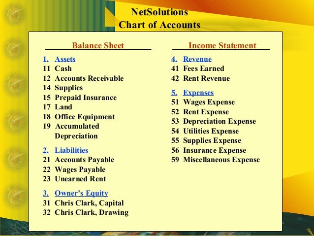 Chart Of Accounts Depreciation
