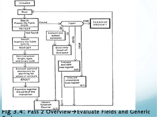 Fig 3.4: Pass 2 OverviewEvaluate Fields and Generic
 