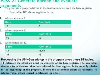 Pass 2: Generate opcode and evaluate
arguments• To generate a proper address in the instruction, we need the base register.
• Base table, BT, shows registers in use.
1. After statement 2
2. After statement 10
3. After Statement 12
Base Contents
15 0
Base Contents
15 6
Base Contents
13 8064
15 6
Processing the USING psedo-op in the program gives these BT tables.
To calculate the offset we need the contents of the base register. The assembler
does not know the execution time value of the base register. It knows only relative
to the beginning of the program. Hence the assembler enters as ‘contents’ its
relative value, which is used to calculate the offset.
 