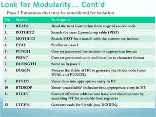 Look for Modularity… Cont’d
Pass 2 Functions that may be considered for isolation
No Module Description
1 READ2 Read the next instruction from copy of source code
2 POTGET2 Search the pass 2 pseudo-op table (POT)
3 MOTGET2 Search MOT for a match with the current instruction
4 EVAL Similar as pass 1
5 PUNCH Convert generated instruction to appropriate format
6 PRINT Convert generated code and location to character format
7 DLENGTH Same as in pass 1
8 DCGEN Process the fields of DC to generate the object code (uses
EVAL and PUNCH)
9 BTSTO Enter data into appropriate entry in BT
10 BTDROP Enter ‘unavailable’ indicator into appropriate entry in BT
11 BTGET Convert effective address into base and displacement by
searching BT for available base registers
12 LTGEN Generate code for literals (use DCGEN)
 