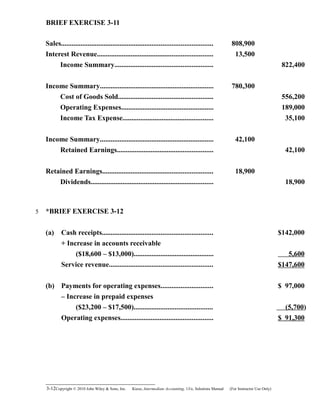 BRIEF EXERCISE 3-11
Sales..................................................................................... 808,900
Interest Revenue................................................................. 13,500
Income Summary....................................................... 822,400
Income Summary................................................................ 780,300
Cost of Goods Sold..................................................... 556,200
Operating Expenses.................................................... 189,000
Income Tax Expense................................................... 35,100
Income Summary................................................................ 42,100
Retained Earnings...................................................... 42,100
Retained Earnings.............................................................. 18,900
Dividends..................................................................... 18,900
*BRIEF EXERCISE 3-12
(a) Cash receipts.............................................................. $142,000
+ Increase in accounts receivable
($18,600 – $13,000)............................................. 5,600
Service revenue.......................................................... $147,600
(b) Payments for operating expenses............................. $ 97,000
– Increase in prepaid expenses
($23,200 – $17,500)............................................ (5,700)
Operating expenses.................................................... $ 91,300
3-12Copyright © 2010 John Wiley & Sons, Inc. Kieso,    Intermediate Accounting, 13/e, Solutions Manual (For Instructor Use Only)   
5
 