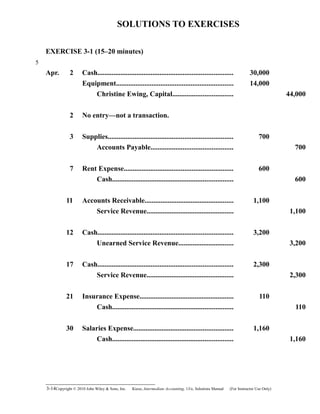 SOLUTIONS TO EXERCISES
EXERCISE 3-1 (15–20 minutes)
Apr. 2 Cash............................................................................ 30,000
Equipment.................................................................. 14,000
Christine Ewing, Capital.................................. 44,000
2 No entry—not a transaction.
3 Supplies...................................................................... 700
Accounts Payable.............................................. 700
7 Rent Expense............................................................. 600
Cash.................................................................... 600
11 Accounts Receivable.................................................. 1,100
Service Revenue................................................. 1,100
12 Cash............................................................................ 3,200
Unearned Service Revenue............................... 3,200
17 Cash............................................................................ 2,300
Service Revenue................................................. 2,300
21 Insurance Expense..................................................... 110
Cash.................................................................... 110
30 Salaries Expense........................................................ 1,160
Cash.................................................................... 1,160
3-14Copyright © 2010 John Wiley & Sons, Inc. Kieso,    Intermediate Accounting, 13/e, Solutions Manual (For Instructor Use Only)   
5
 