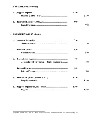 EXERCISE 3-5 (Continued)
4. Supplies Expense.................................................................... 2,150
Supplies ($2,800 – $650)................................................. 2,150
5. Insurance Expense ($300 X 3)............................................... 900
Prepaid Insurance.......................................................... 900
EXERCISE 3-6 (10–15 minutes)
1. Accounts Receivable................................................................ 750
Service Revenue............................................................... 750
2. Utilities Expense....................................................................... 520
Utilities Payable............................................................... 520
3. Depreciation Expense.............................................................. 400
Accumulated Depreciation—Dental Equipment.......... 400
Interest Expense....................................................................... 500
Interest Payable............................................................... 500
4. Insurance Expense ($15,000 X 1/12)....................................... 1,250
Prepaid Insurance............................................................ 1,250
5. Supplies Expense ($1,600 – $400)........................................... 1,200
Supplies............................................................................. 1,200
Copyright © 2010 John Wiley & Sons, Inc. Kieso,    Intermediate Accounting, 13/e, Solutions Manual (For Instructor Use Only)    3-19
5
 