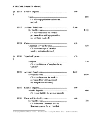 EXERCISE 3-9 (15–20 minutes)
(a
)
10/15 Salaries Expense....................................................... 800
Cash................................................................... 800
(To record payment of October 15
payroll)
10/17 Accounts Receivable................................................ 2,100
Service Revenue............................................... 2,100
(To record revenue for services
performed for which payment has
not yet been received)
10/20 Cash........................................................................... 650
Unearned Service Revenue............................. 650
(To record receipt of cash for
services not yet performed)
(b
)
10/31 Supplies Expense...................................................... 470
Supplies............................................................. 470
(To record the use of supplies during
October)
10/31 Accounts Receivable................................................ 1,650
Service Revenue............................................... 1,650
(To record revenue for services
performed for which payment
has not yet been received)
10/31 Salaries Expense....................................................... 600
Salaries Payable............................................... 600
(To record liability for accrued payroll)
10/31 Unearned Service Revenue...................................... 400
Service Revenue............................................... 400
(To reduce the Unearned Service
Revenue account for service that
3-22Copyright © 2010 John Wiley & Sons, Inc. Kieso,    Intermediate Accounting, 13/e, Solutions Manual (For Instructor Use Only)   
 