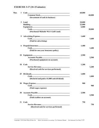EXERCISE 3-17 (10–15 minutes)
Mar. 1 Cash ........................................................................................ 60,000
Common Stock.............................................................. 60,000
(Investment of cash in business)
3 Land 10,000
Building................................................................................... 22,000
Equipment............................................................................... 6,000
Cash................................................................................ 38,000
(Purchased Michelle Wie’s Golf Land)
5 Advertising Expense............................................................... 1,600
Cash................................................................................ 1,600
(Paid for advertising)
6 Prepaid Insurance.................................................................. 1,480
Cash................................................................................ 1,480
(Paid for one-year insurance policy)
10 Equipment............................................................................... 2,500
Accounts Payable.......................................................... 2,500
(Purchased equipment on account)
18 Cash 1,200
Service Revenue............................................................ 1,200
(Received cash for services performed)
25 Dividends................................................................................. 1,000
Cash................................................................................ 1,000
(Declared and paid a $1,000 cash dividend)
30 Wages Expense........................................................................ 900
Cash................................................................................ 900
(Paid wages expense)
30 Accounts Payable.................................................................... 2,500
Cash................................................................................ 2,500
(Paid creditor on account)
31 Cash 750
Service Revenue............................................................ 750
(Received cash for services performed)
Copyright © 2010 John Wiley & Sons, Inc. Kieso,    Intermediate Accounting, 13/e, Solutions Manual (For Instructor Use Only)    3-33
 