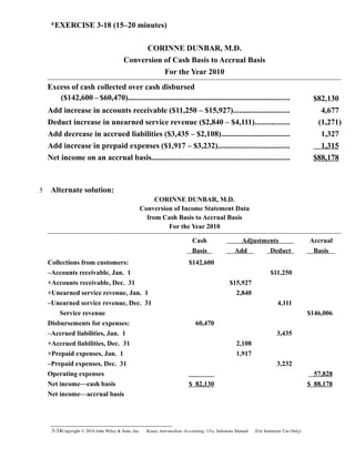 *EXERCISE 3-18 (15–20 minutes)
CORINNE DUNBAR, M.D.
Conversion of Cash Basis to Accrual Basis
For the Year 2010
Excess of cash collected over cash disbursed
($142,600 – $60,470).................................................................................. $82,130
Add increase in accounts receivable ($11,250 – $15,927)............................ 4,677
Deduct increase in unearned service revenue ($2,840 – $4,111)................. (1,271)
Add decrease in accrued liabilities ($3,435 – $2,108)................................... 1,327
Add increase in prepaid expenses ($1,917 – $3,232).................................... 1,315
Net income on an accrual basis...................................................................... $88,178
Alternate solution:
CORINNE DUNBAR, M.D.
Conversion of Income Statement Data
from Cash Basis to Accrual Basis
For the Year 2010
Cash Adjustments Accrual
Basis Add Deduct Basis
Collections from customers: $142,600
–Accounts receivable, Jan. 1 $11,250
+Accounts receivable, Dec. 31 $15,927
+Unearned service revenue, Jan. 1 2,840
–Unearned service revenue, Dec. 31 4,111
Service revenue $146,006
Disbursements for expenses: 60,470
–Accrued liabilities, Jan. 1 3,435
+Accrued liabilities, Dec. 31 2,108
+Prepaid expenses, Jan. 1 1,917
–Prepaid expenses, Dec. 31 3,232
Operating expenses 57,828
Net income—cash basis $ 82,130 $ 88,178
Net income—accrual basis
3-34Copyright © 2010 John Wiley & Sons, Inc. Kieso,    Intermediate Accounting, 13/e, Solutions Manual (For Instructor Use Only)   
5
 