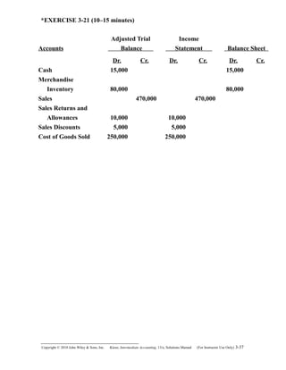 *EXERCISE 3-21 (10–15 minutes)
Accounts
Adjusted Trial
Balance
Income
Statement Balance Sheet
Dr. Cr. Dr. Cr. Dr. Cr.
Cash 15,000 15,000
Merchandise
Inventory 80,000 80,000
Sales 470,000 470,000
Sales Returns and
Allowances 10,000 10,000
Sales Discounts 5,000 5,000
Cost of Goods Sold 250,000 250,000
Copyright © 2010 John Wiley & Sons, Inc. Kieso,    Intermediate Accounting, 13/e, Solutions Manual (For Instructor Use Only)    3-37
 